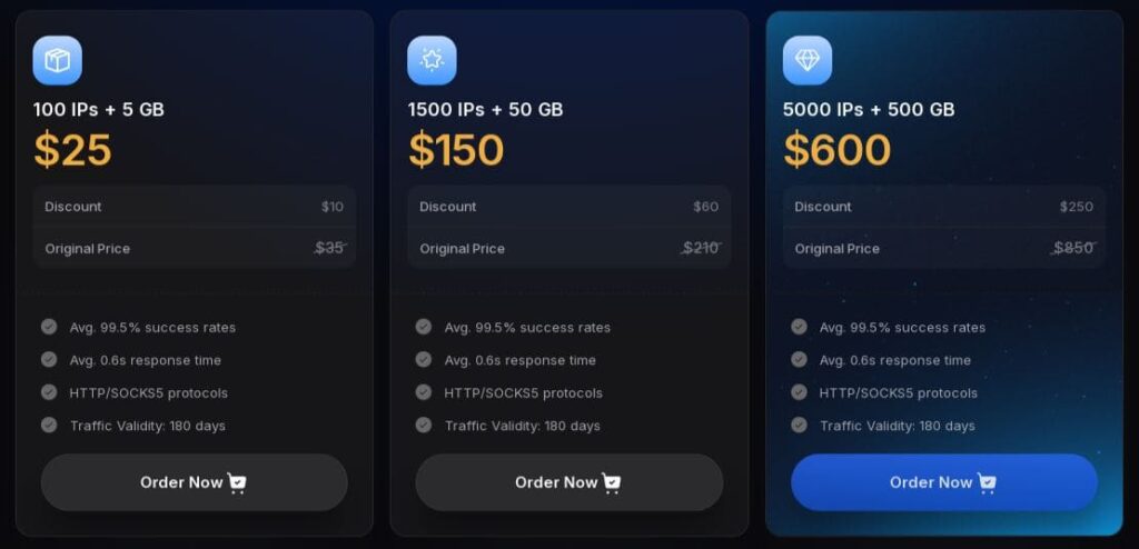 Список пакетных предложений 9proxy.com