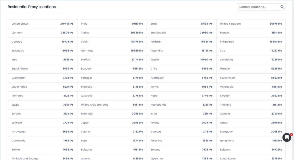 Локации прокси dataimpulse.com