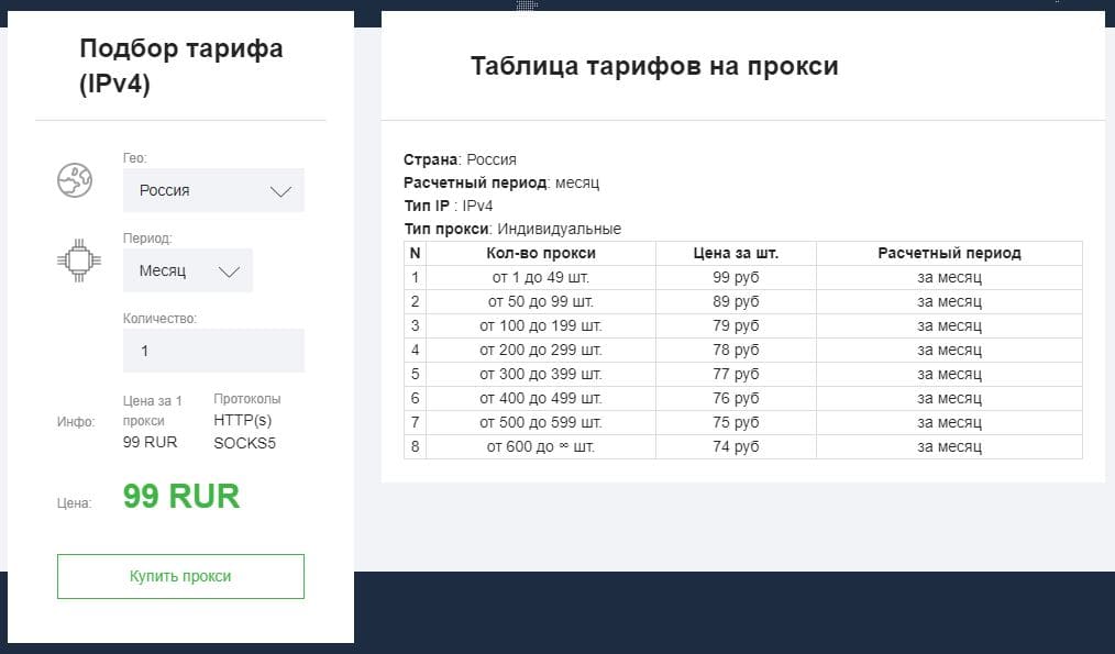 Актуальные тарифы на прокси-сервера от o2proxy.com